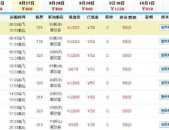 深圳至上海机票,价格、航班及预订攻略一览”
