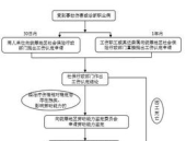 工伤保险赔偿程序,工伤保险赔偿流程及关键步骤”