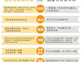 国考和省考的区别,解析两大公务员考试的区别