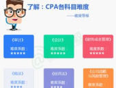 cpa考试科目,专业与综合阶段科目深度解读