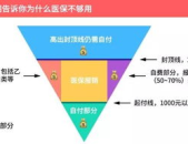 医疗保险如何报销,流程、比例与注意事项